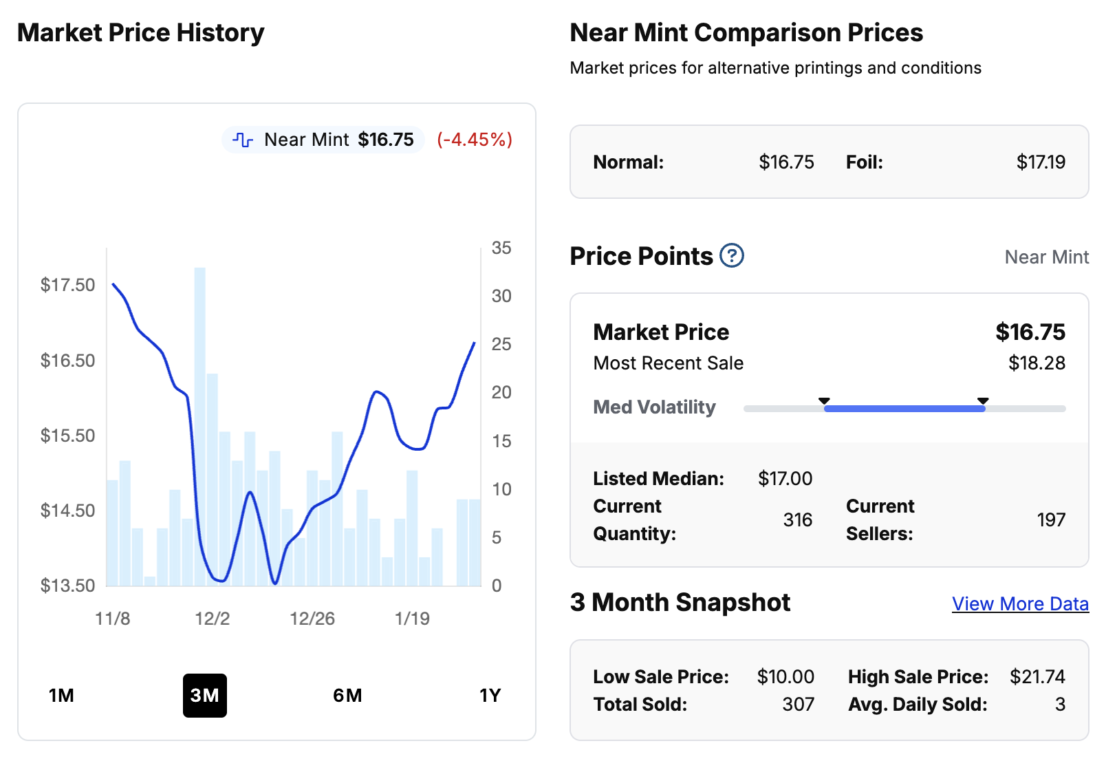 An example of the pricing metrics available on a product page. The Price Points data is located on the middle of the charts on the right side.