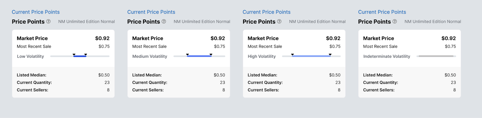 Examples of the price volatility scale with values dispaying low volatility, medium volatility, high volatility, and indeterminate volatility.
