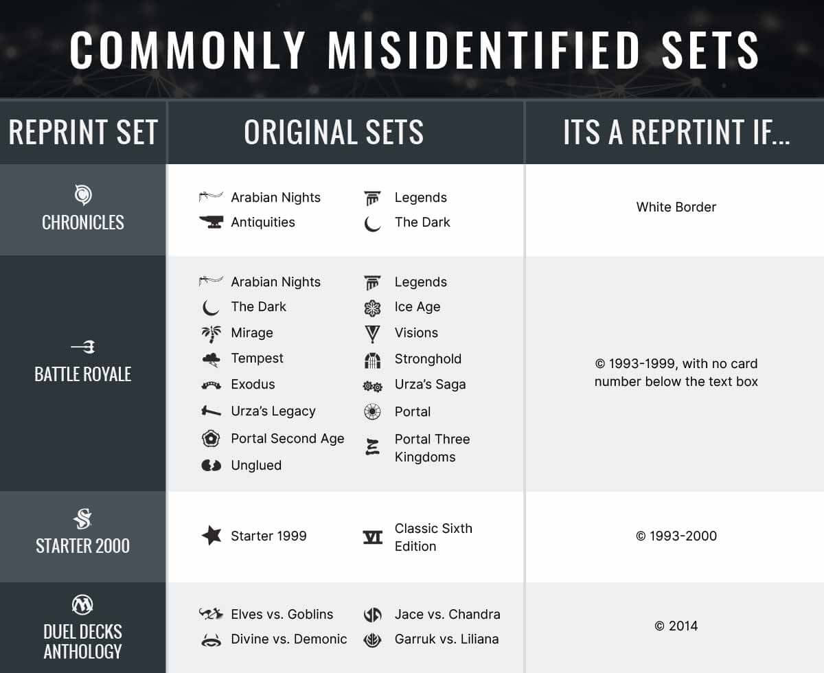 All Pokemon TCG Set Symbols [Complete List]